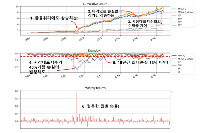 P2P 썸네일 이미지