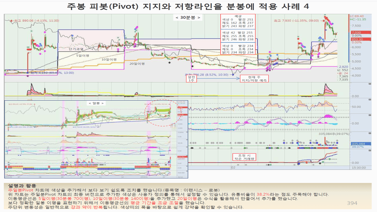 P2P 썸네일 이미지