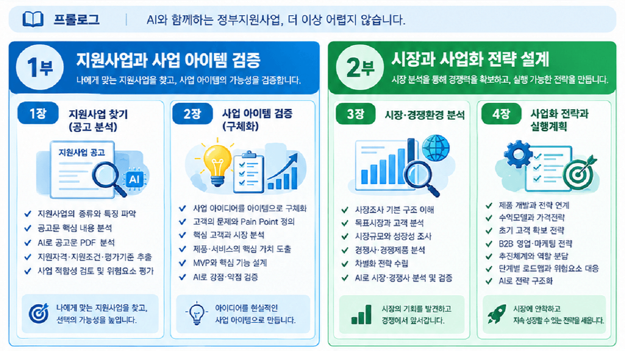 클래스 썸네일 4