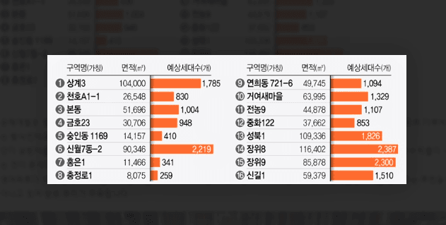 클래스 썸네일 3