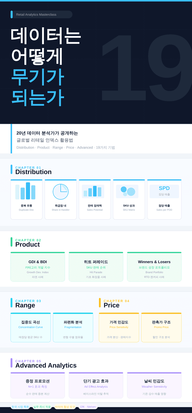 클래스 썸네일 3