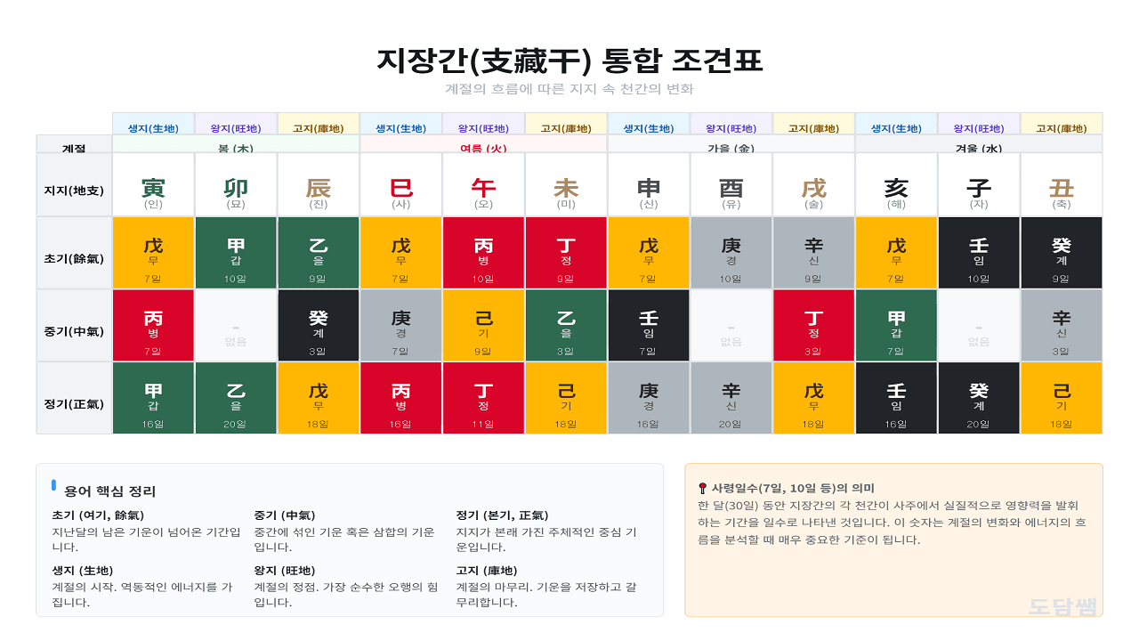 클래스 썸네일 3