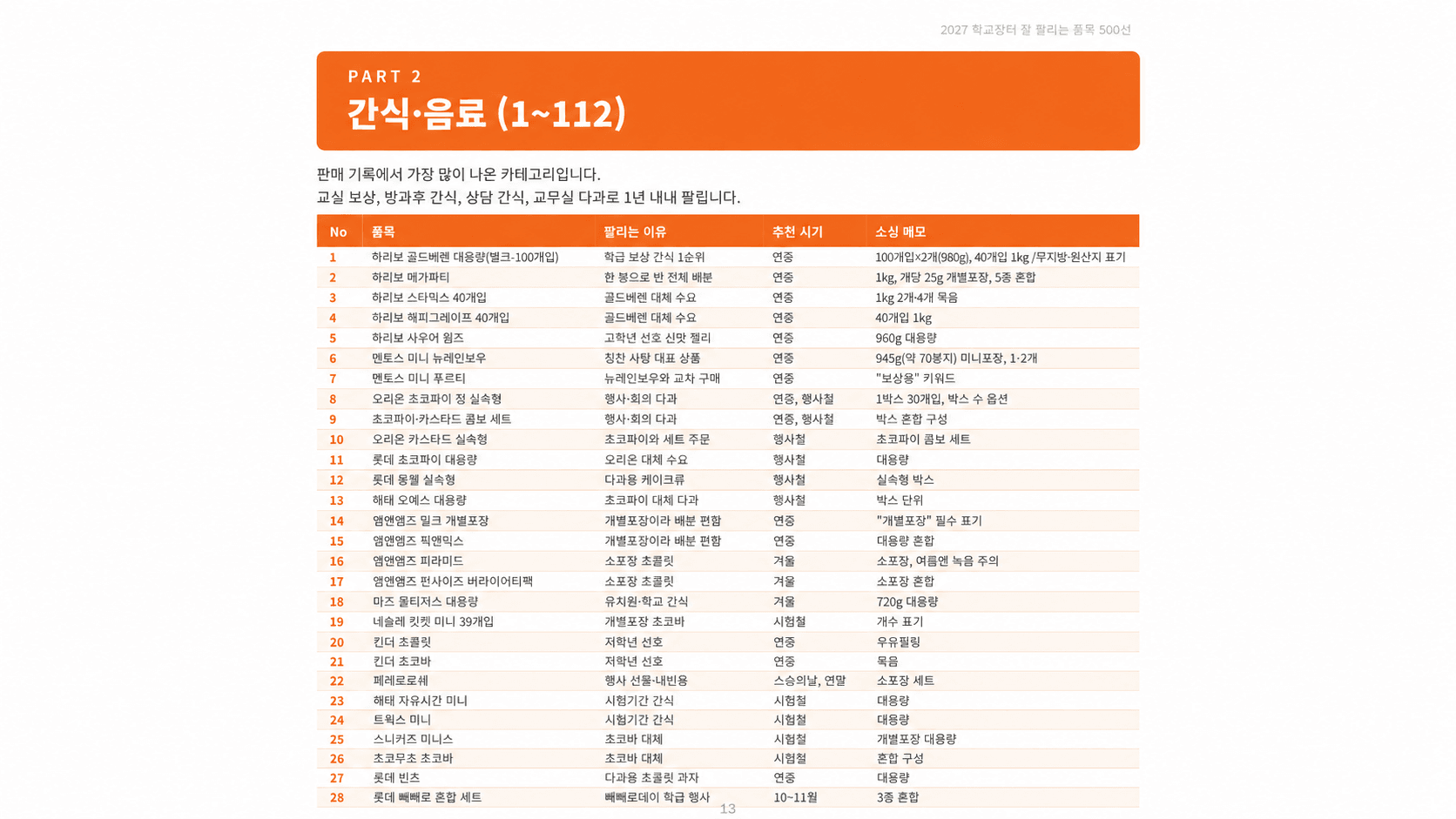 클래스 썸네일 7