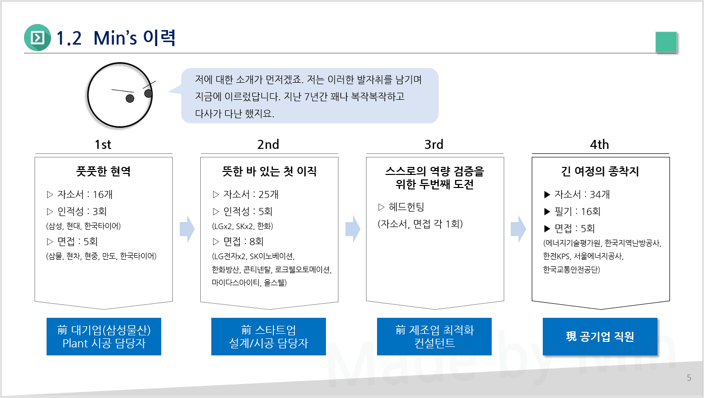 P2P 썸네일 이미지
