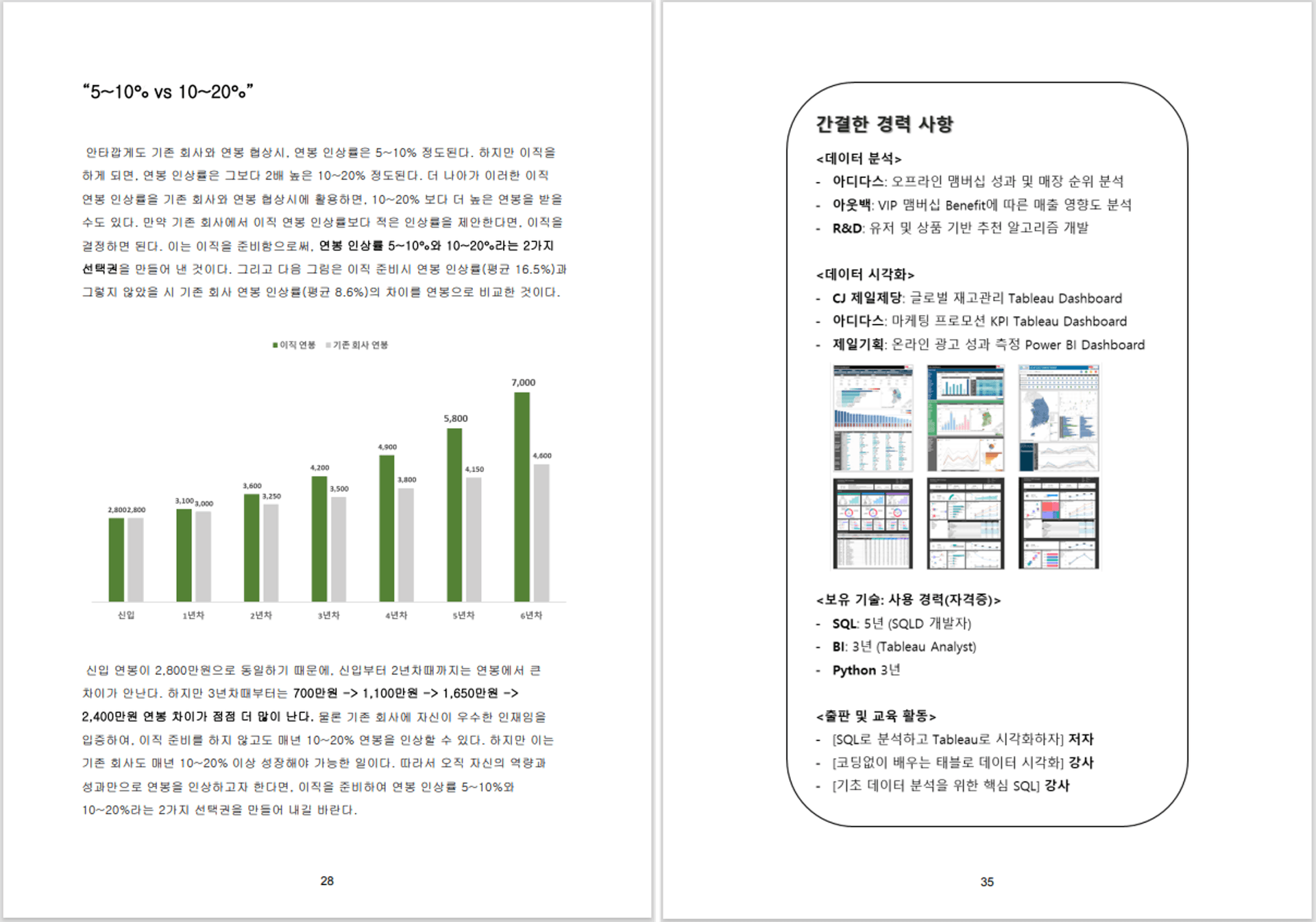 클래스 썸네일 4