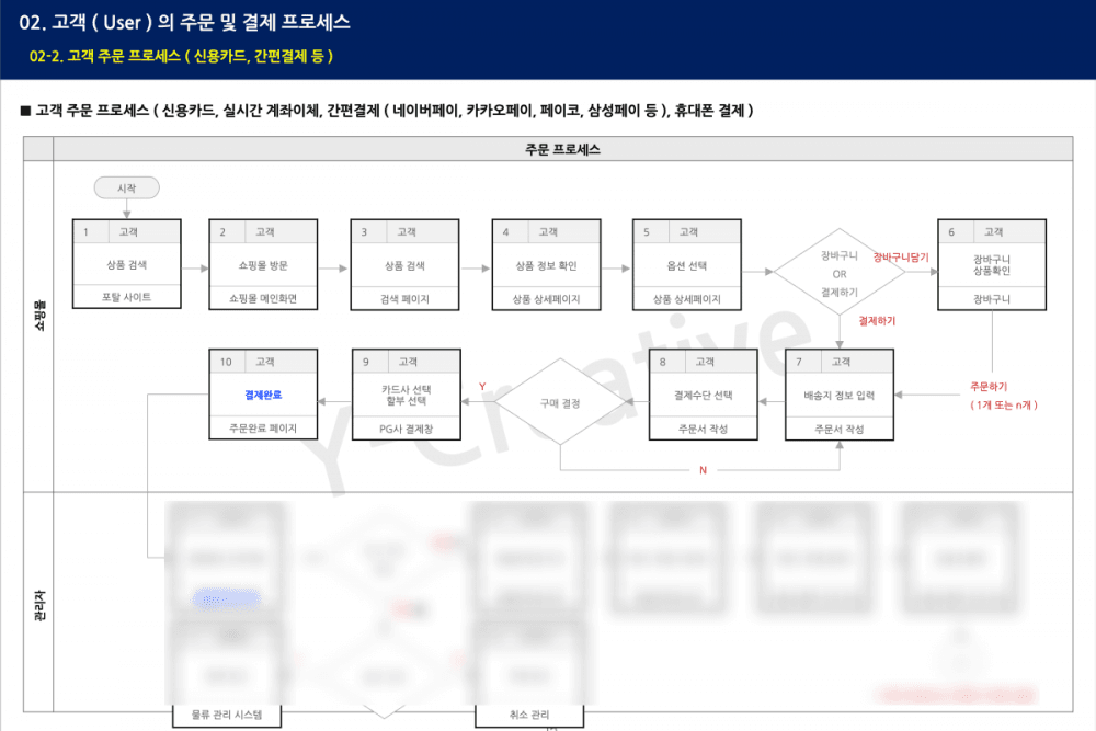 P2P 썸네일 이미지