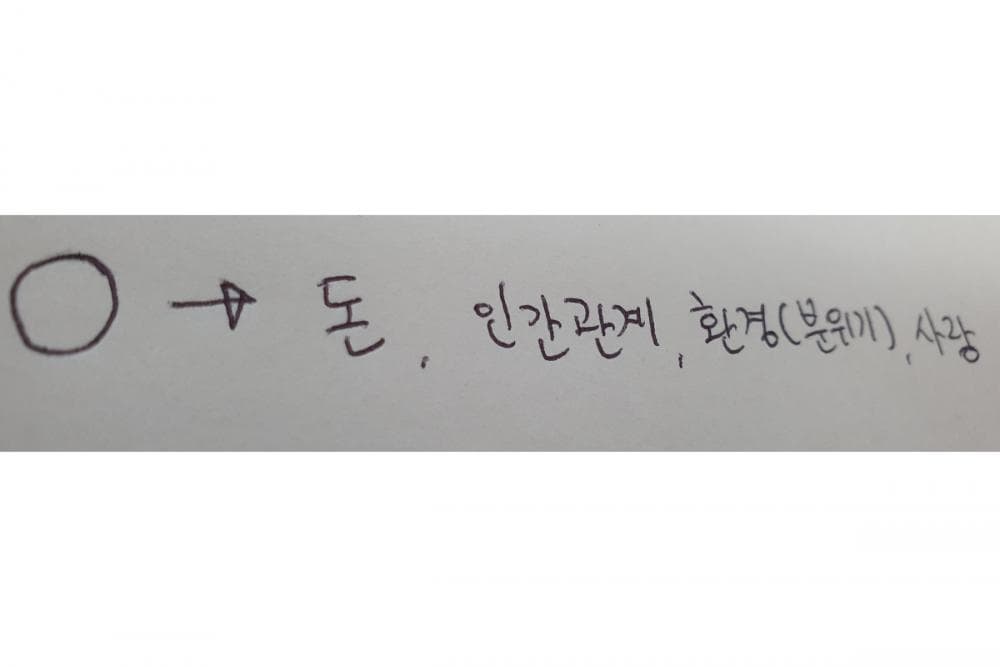 P2P 썸네일 이미지