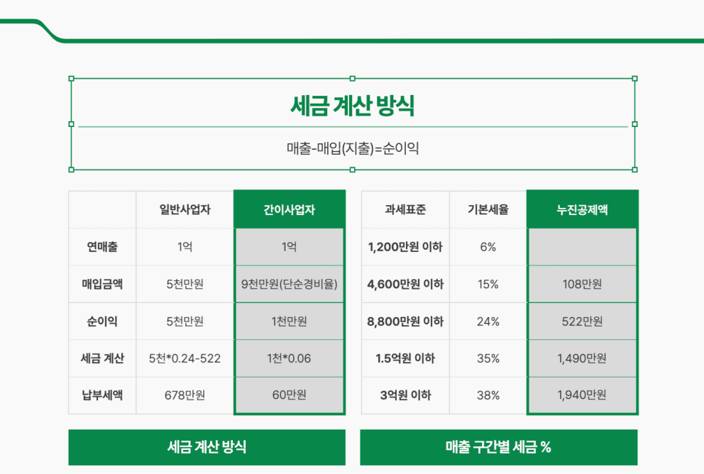P2P 썸네일 이미지