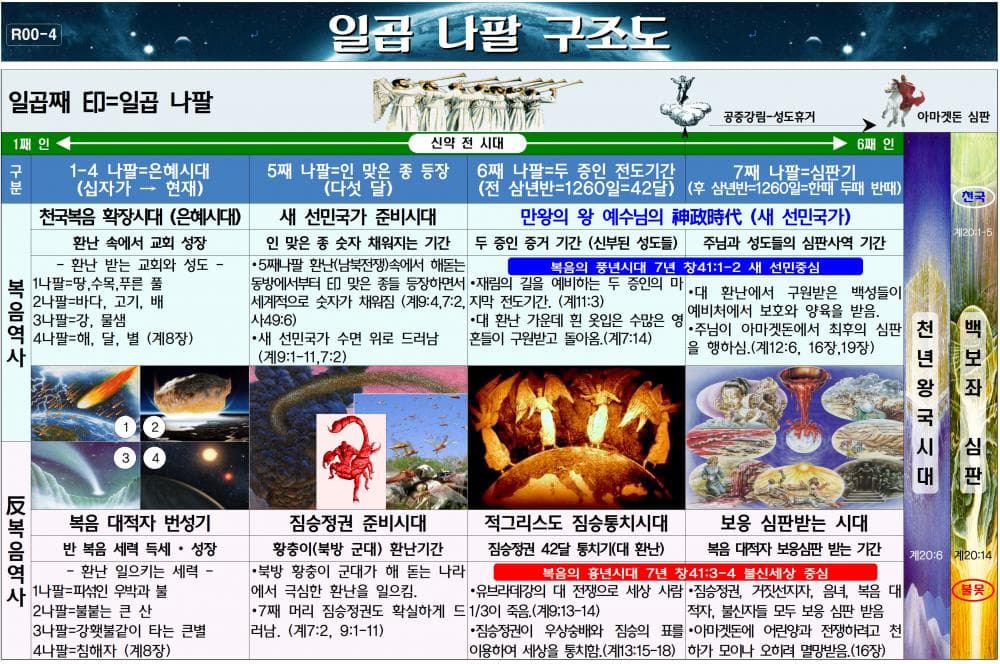 P2P 썸네일 이미지