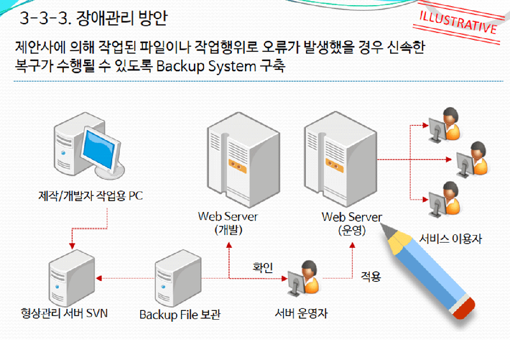P2P 썸네일 이미지