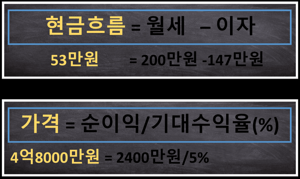P2P 썸네일 이미지
