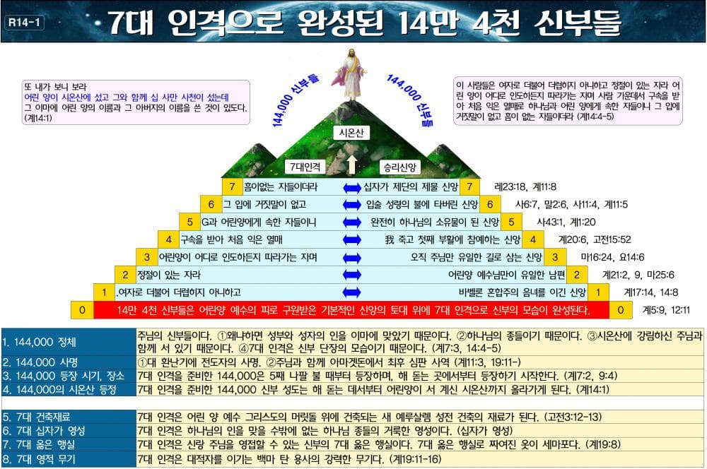 P2P 썸네일 이미지