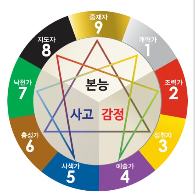 P2P 썸네일 이미지
