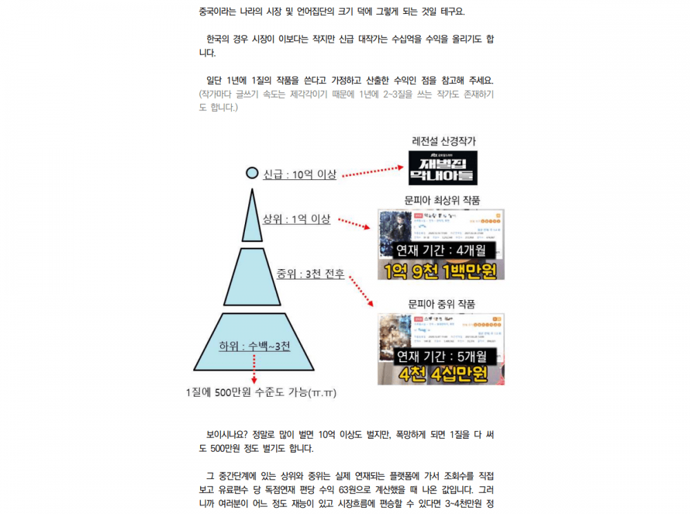 P2P 썸네일 이미지