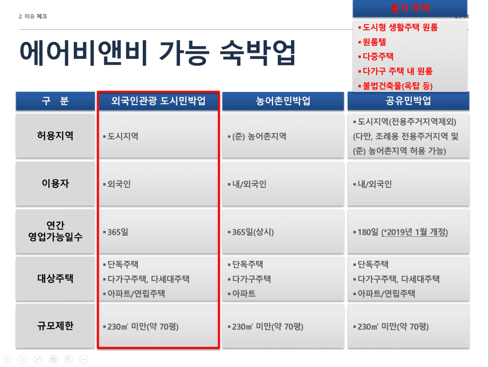P2P 썸네일 이미지