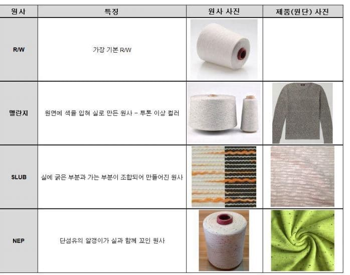 P2P 썸네일 이미지