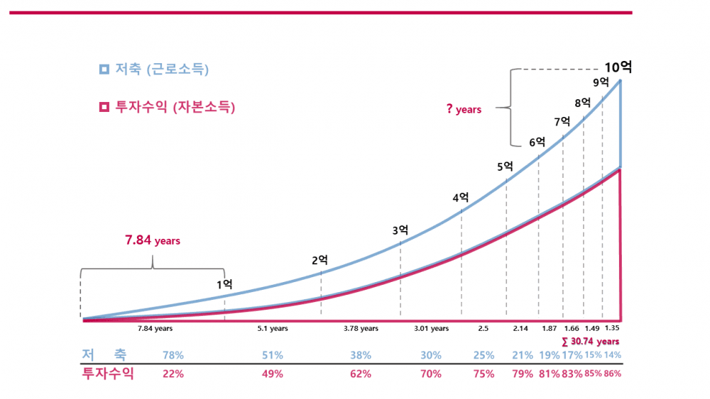 P2P 썸네일 이미지