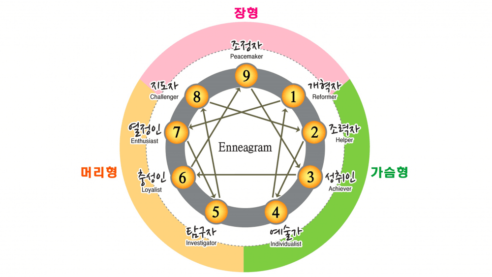 P2P 썸네일 이미지
