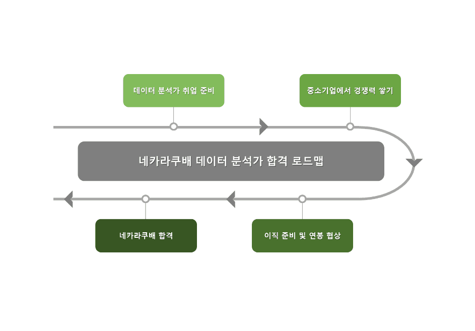 P2P 썸네일 이미지