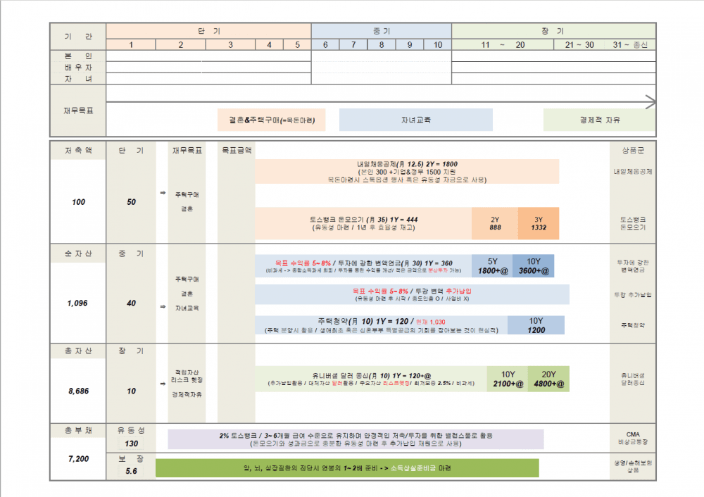 P2P 썸네일 이미지