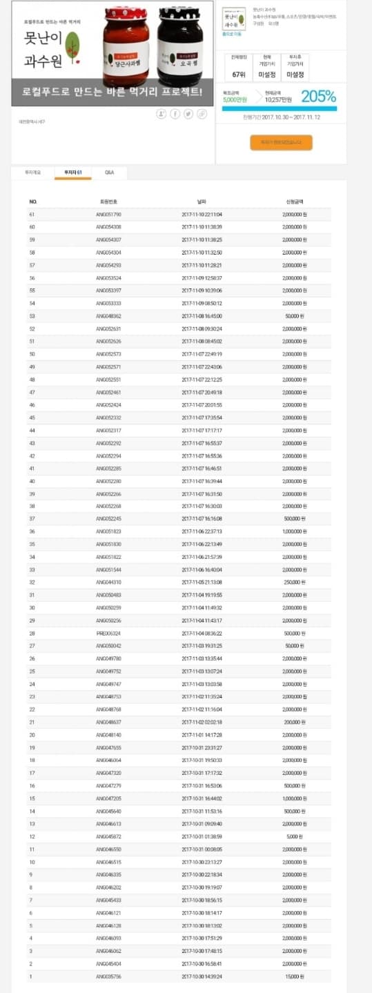 P2P 썸네일 이미지