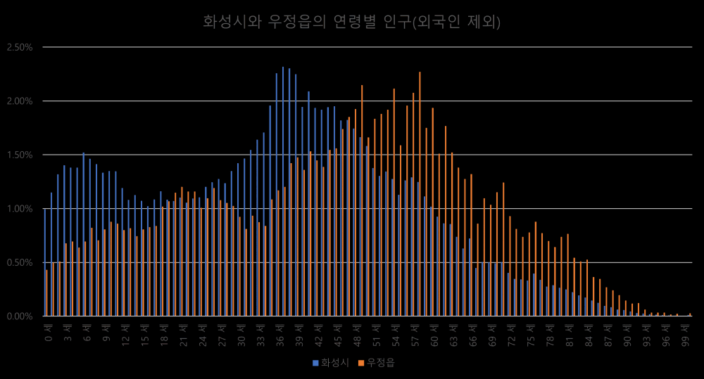 P2P 썸네일 이미지