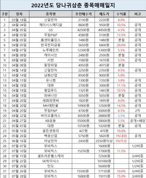 P2P 썸네일 이미지