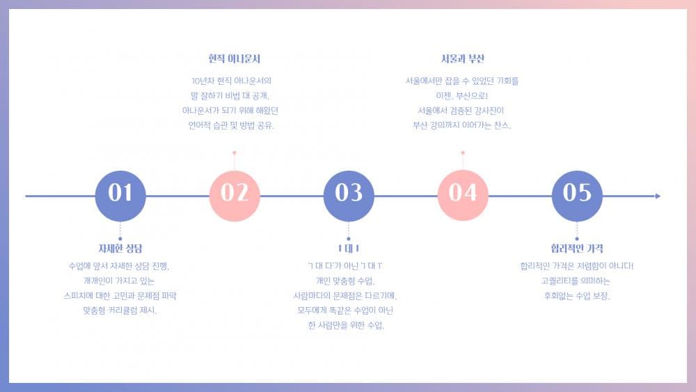 P2P 썸네일 이미지