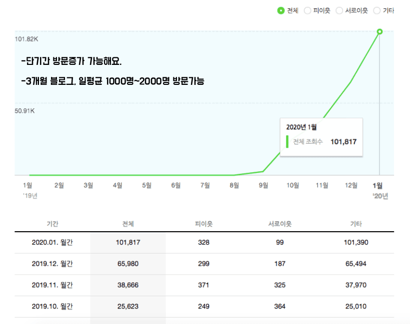 P2P 썸네일 이미지