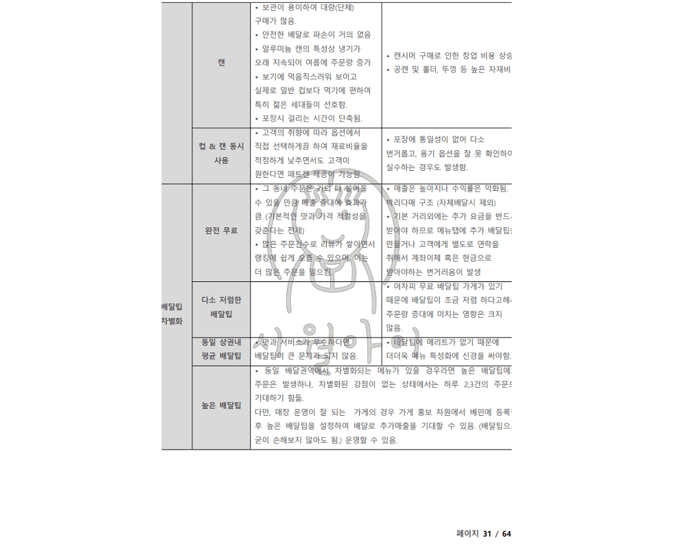 P2P 썸네일 이미지