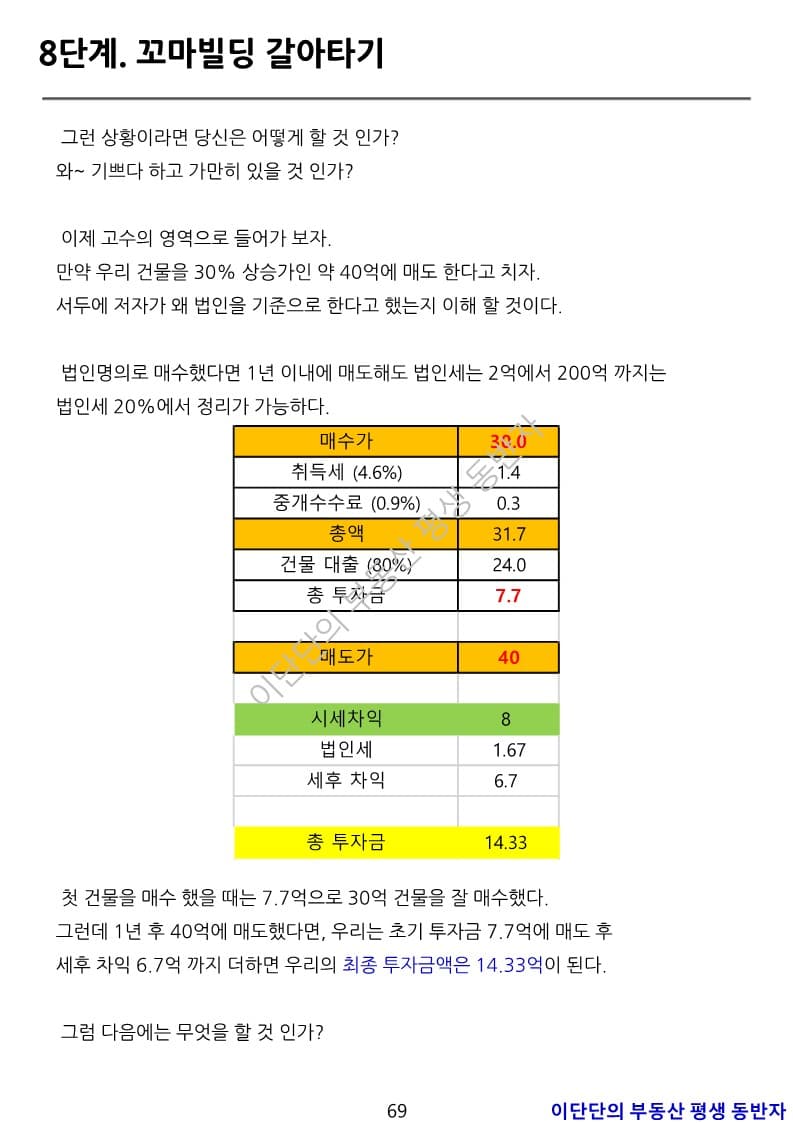 P2P 썸네일 이미지