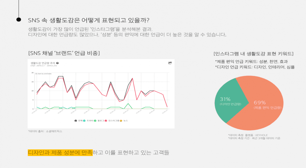 P2P 썸네일 이미지