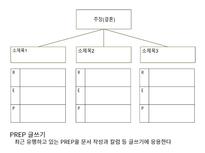 P2P 썸네일 이미지