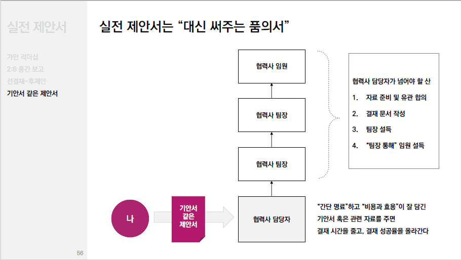 P2P 썸네일 이미지