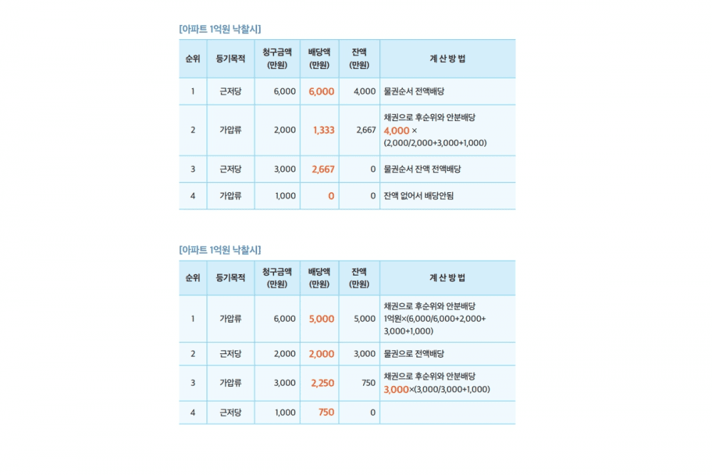 P2P 썸네일 이미지