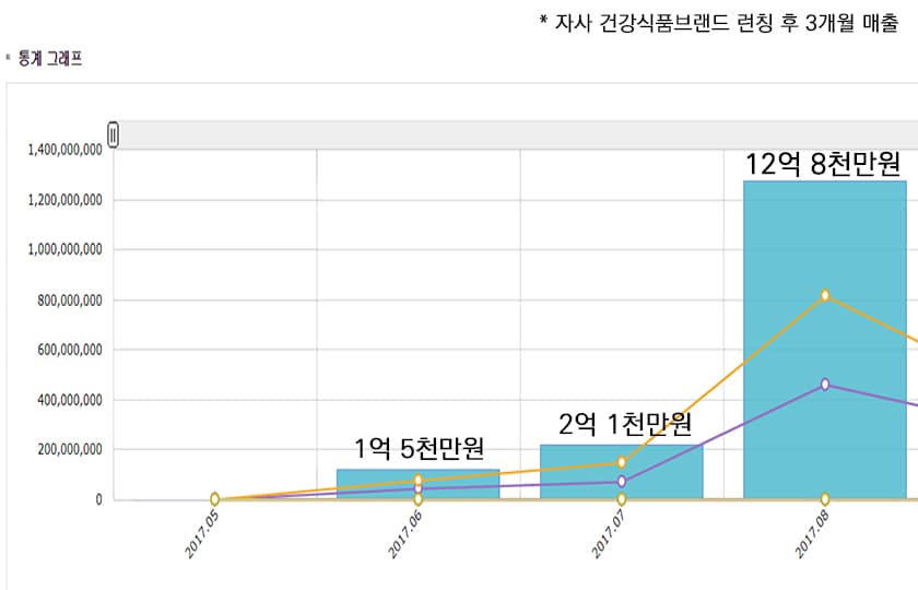 P2P 썸네일 이미지