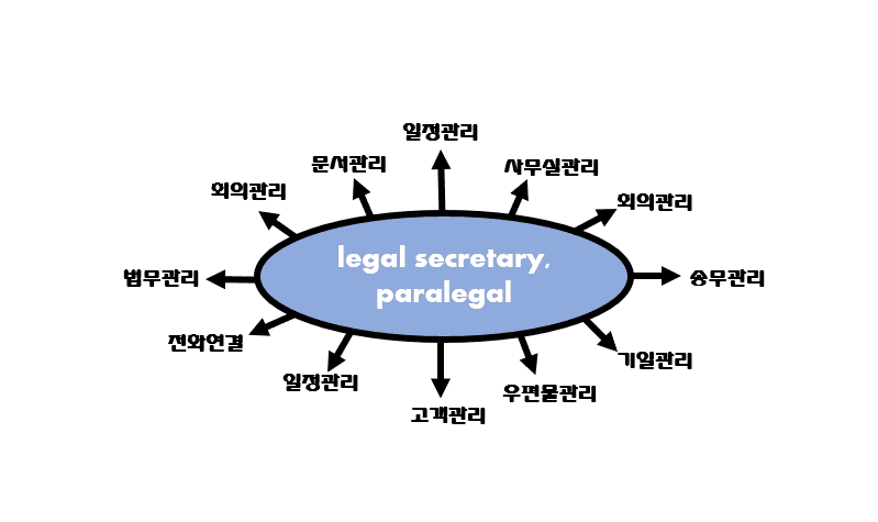P2P 썸네일 이미지