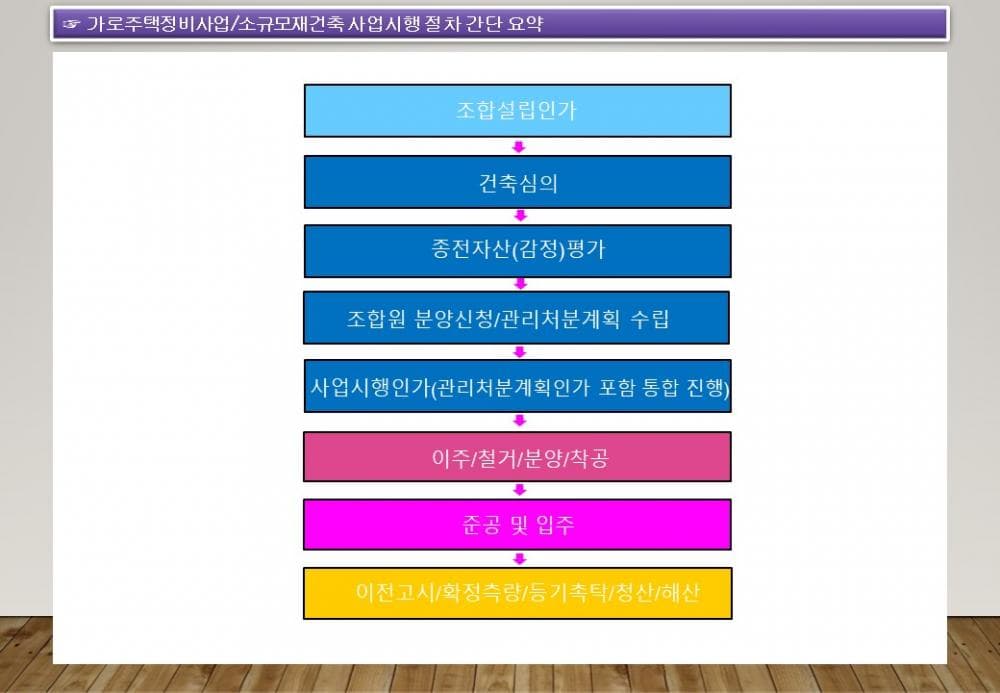 P2P 썸네일 이미지