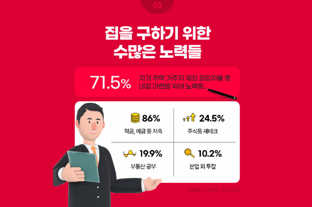 P2P 썸네일 이미지