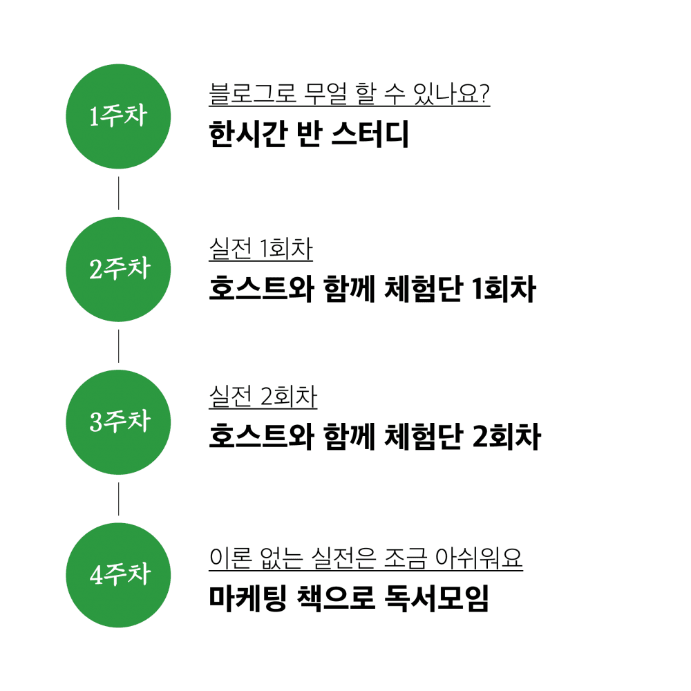 P2P 썸네일 이미지