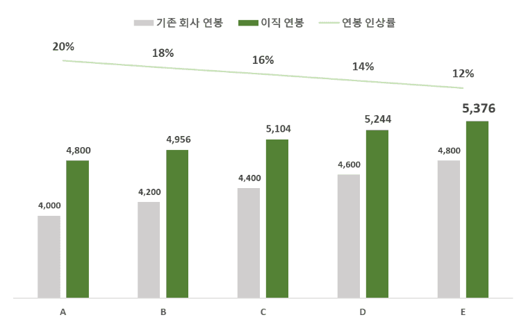 P2P 썸네일 이미지