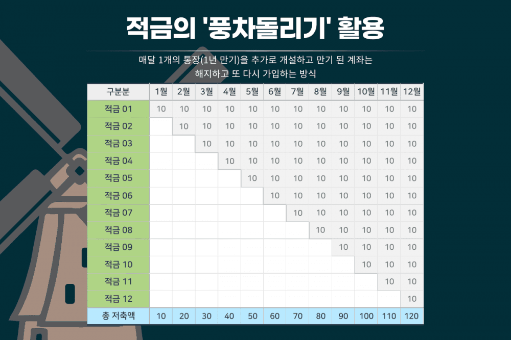 P2P 썸네일 이미지