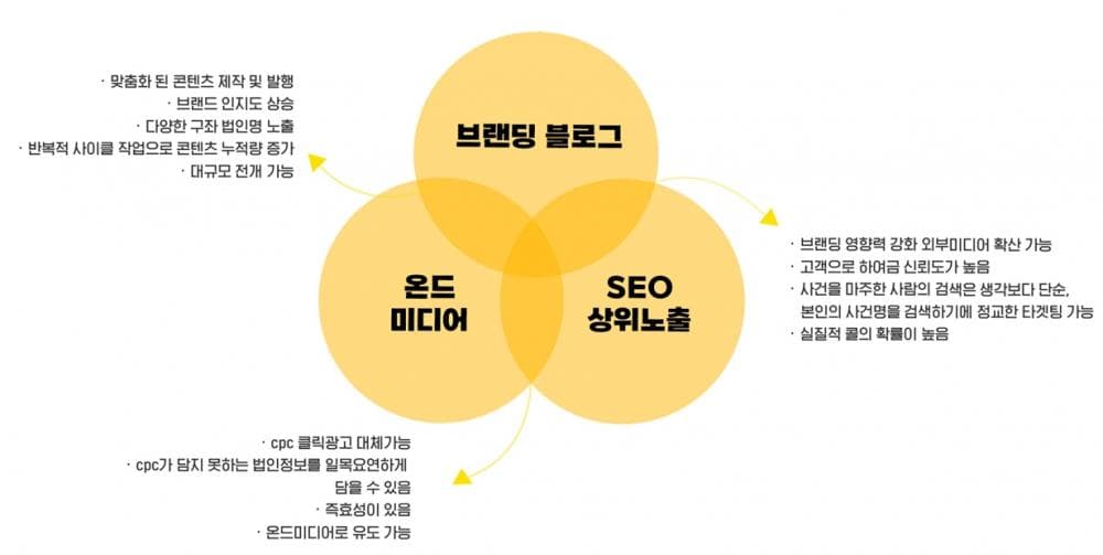 P2P 썸네일 이미지