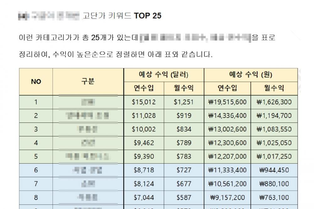 P2P 썸네일 이미지