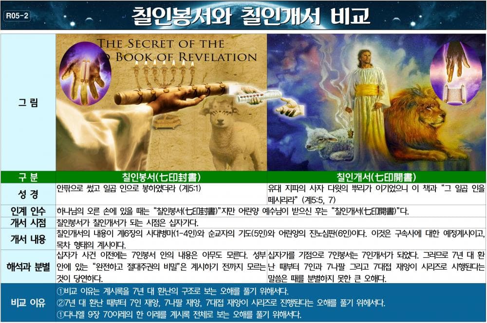 P2P 썸네일 이미지