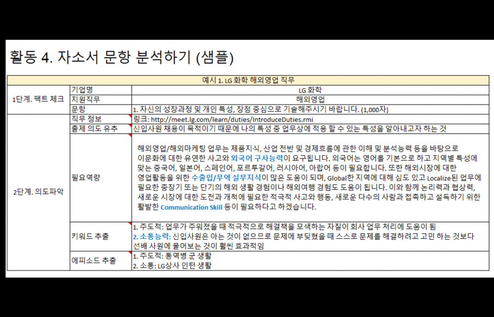 P2P 썸네일 이미지