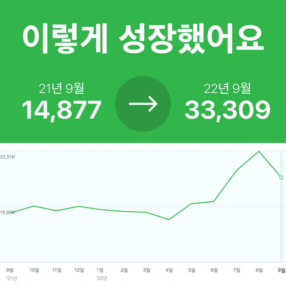 P2P 썸네일 이미지