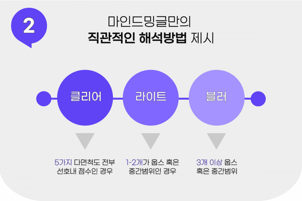 P2P 썸네일 이미지
