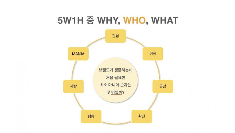 P2P 썸네일 이미지