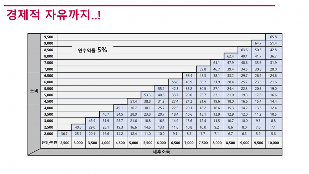 P2P 썸네일 이미지